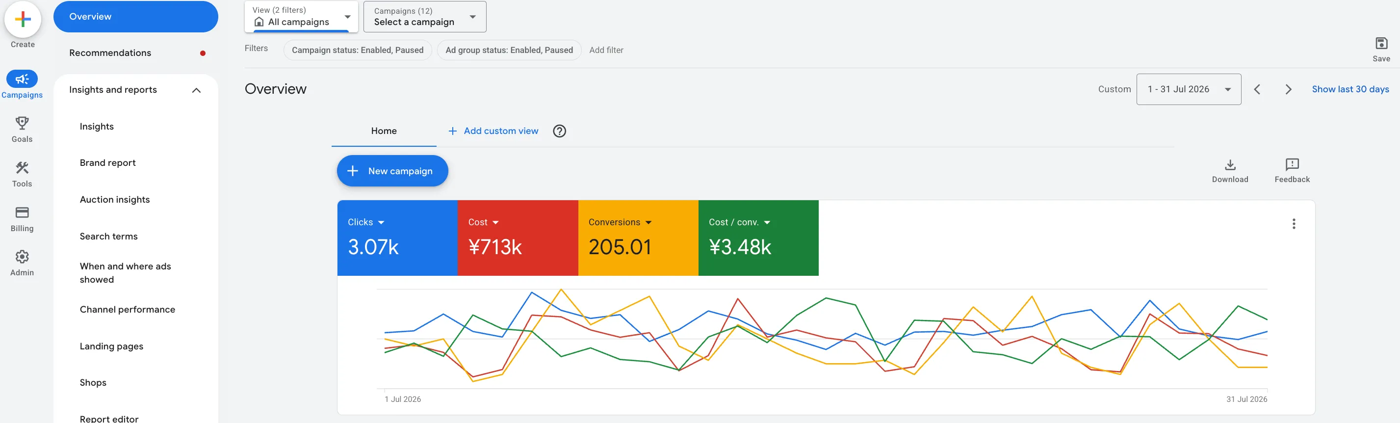 Anonymised Google Ads account overview showing clicks, cost, conversions and cost per conversion for the same UK client